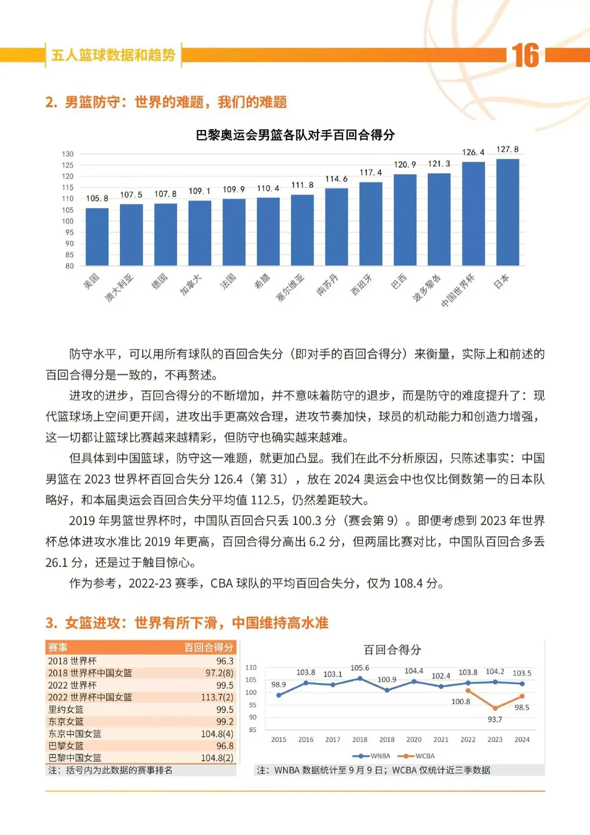 为什么虚拟现实是未来篮球训练的趋势